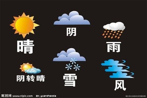 梦见下雨然后有晴天