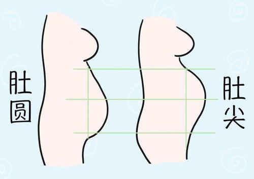 梦见自己生男孩子