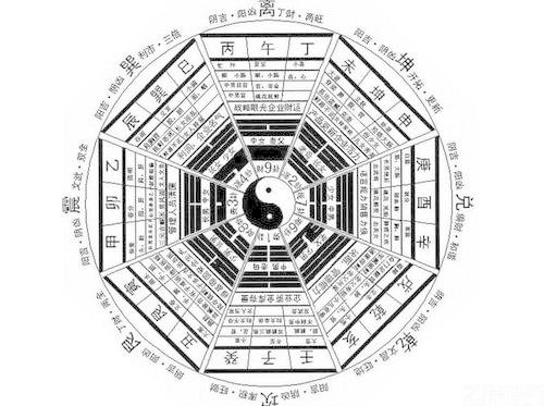 梦见看风水