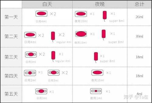 梦见月经血弄脏白色裤子