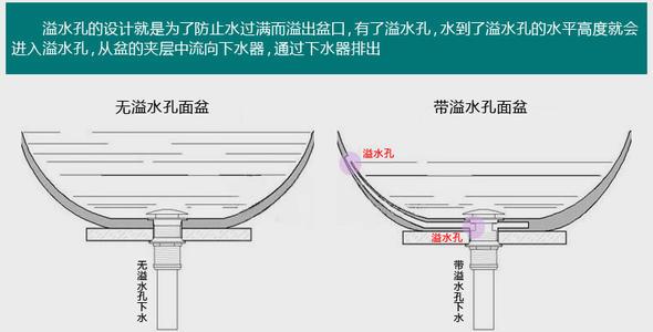 梦见下水道往上溢水